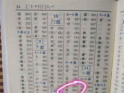 部首名字|字典部首索引